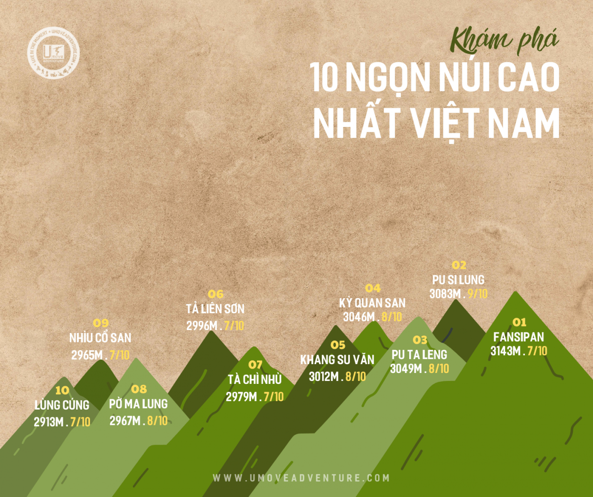 10 Đỉnh Núi Cao Nhất Việt Nam