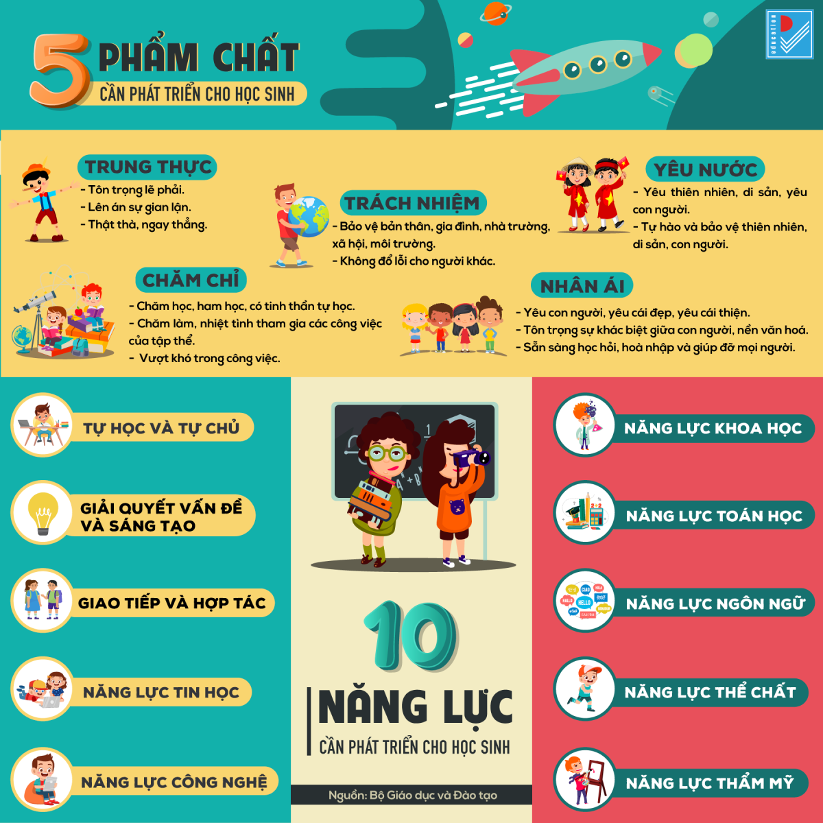 5 Phẩm chất và 10 Năng lực môn Ngữ Văn Gallery 2