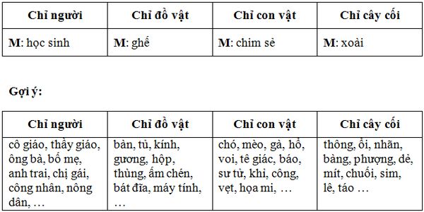 10 Từ Chỉ Sự Vật Trong Tiếng Việt Gallery 2