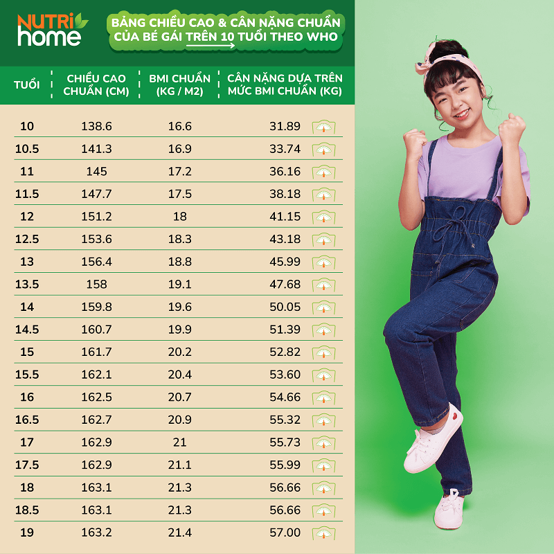 10 Tuổi Bao Nhiêu Kg?
