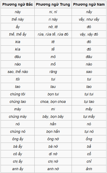 100 Từ Ngữ Địa Phương Miền Bắc Gallery 2