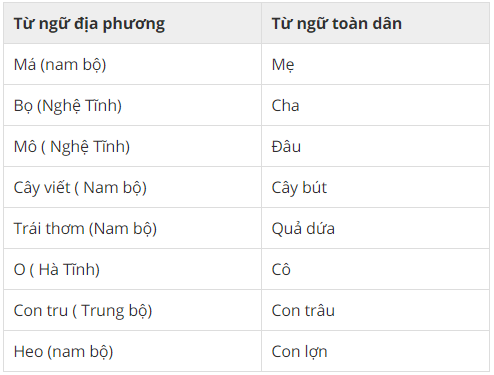 Ăn gì ngon ở miền Tây? Gallery 2