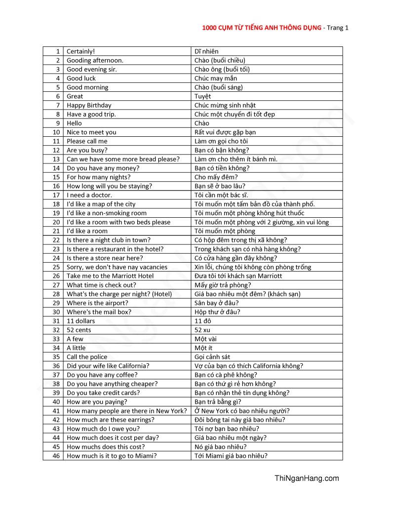 1000 Most Common English Words: Downloadable Word File