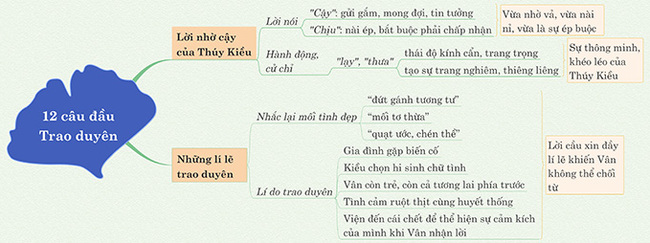 Trao Duyên 12 Câu Đầu: Bí Quyết Thành Công Gallery 1