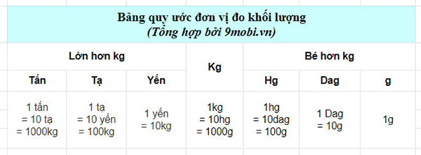 1 amu bằng bao nhiêu kg? Gallery 2