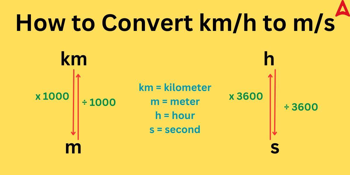 1km/h = m/s Gallery 2