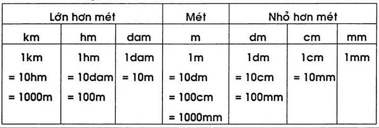 1m Bao Nhiêu Cm?