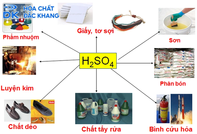 Sản xuất H2SO4 trong công nghiệp Gallery 2
