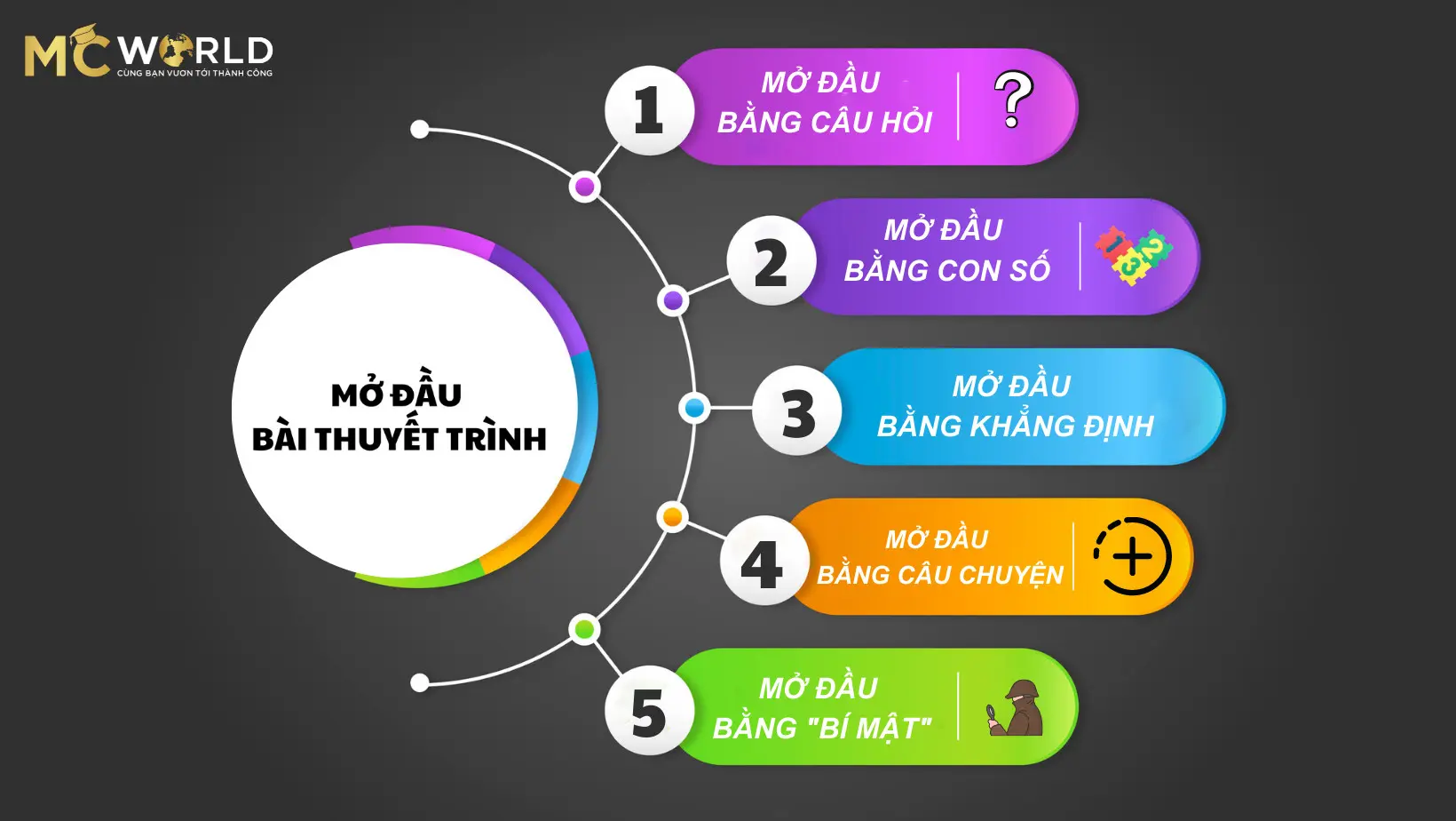 Cách Viết Một Bài Thuyết Trình Hay và Hiệu Quả Gallery 2