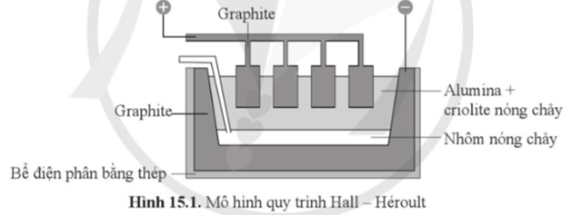 Nguyên tắc của quá trình sản xuất nhôm là gì? Gallery 2