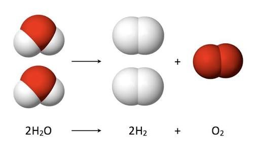 2H₂ + O₂ → 2H₂O: Phản ứng tổng hợp nước