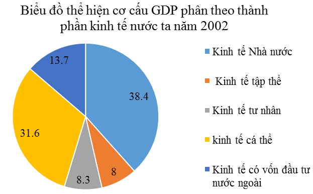5 Thành Phần Kinh Tế Ở Nước Ta Hiện Nay Gallery 2
