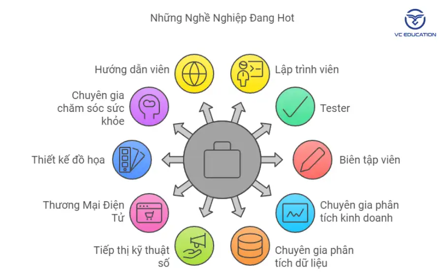 Chọn Nghề Nghiệp Trong Tương Lai: Hướng Dẫn Chi Tiết Gallery 2