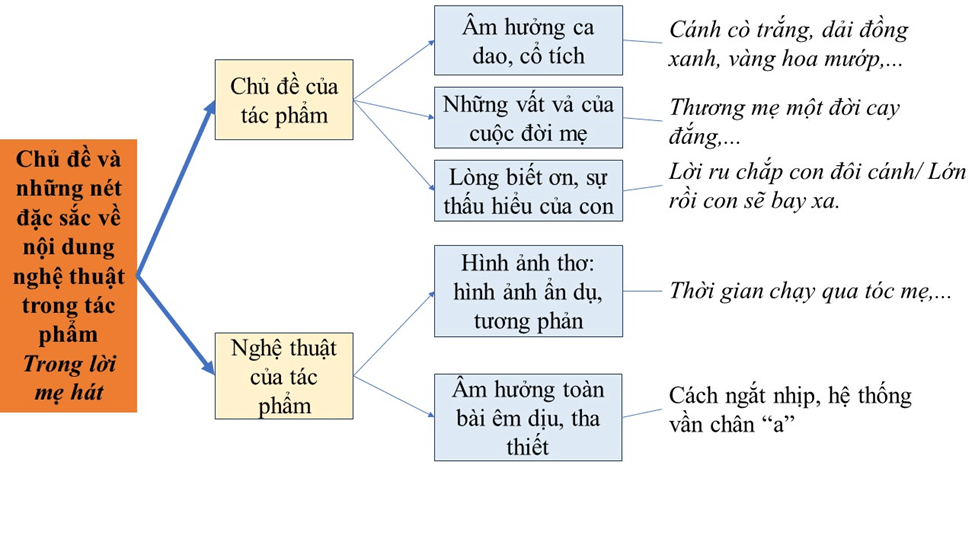 Cách Viết Một Bài Văn Nghị Luận Văn Học Chuẩn SEO Gallery 2