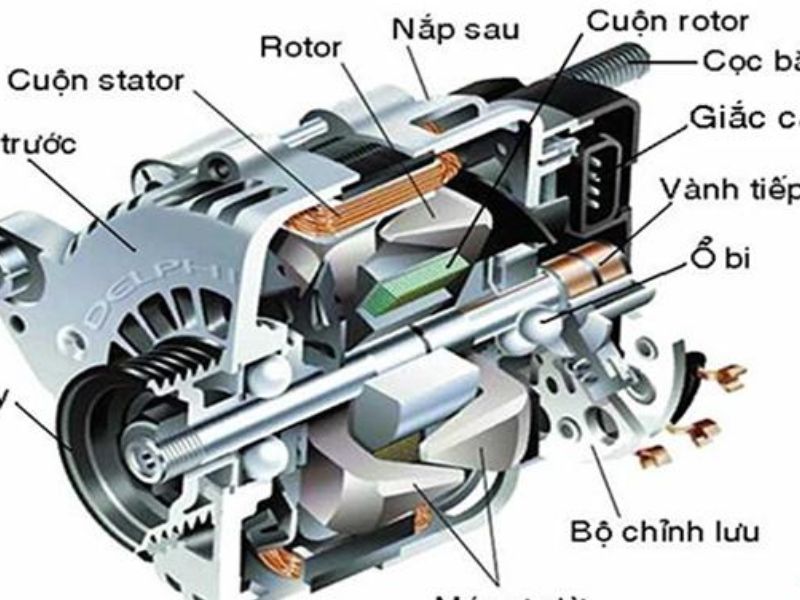 Các Bộ Phận Chính Của Máy Phát Điện Xoay Chiều Gallery 2