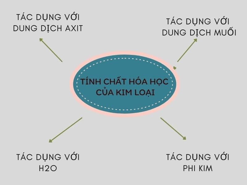 Tính chất hóa học của khí oxi Gallery 2