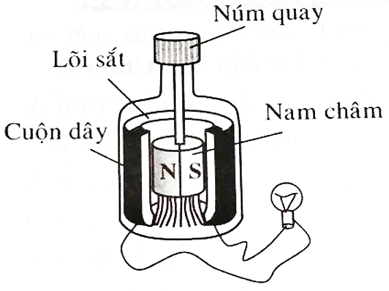Cấu tạo Đinamô Xe Đạp Gallery 2