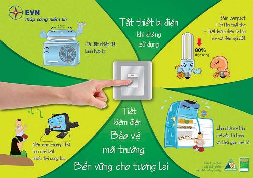 Các Biện Pháp Tiết Kiệm Điện Năng Lớp 8 Gallery 2