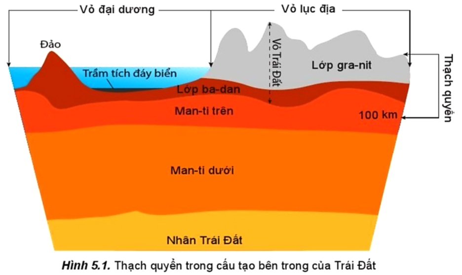 Tác động của nội lực đến sự hình thành địa hình bề mặt Trái Đất Gallery 2
