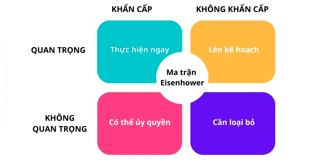 Cách Nào Để Học Giỏi? Gallery 2