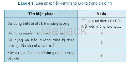 Các biện pháp sử dụng hợp lý và tiết kiệm điện năng Gallery 2