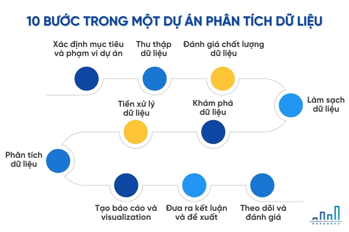 Quy trình viết báo cáo hiệu quả và chuẩn SEO Gallery 2