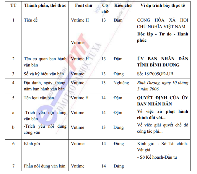 Hướng dẫn viết bài chuẩn SEO Gallery 2