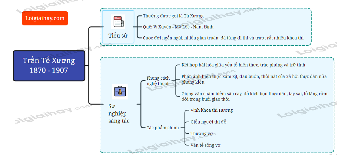 Bài Viết Chuẩn SEO: Bí Quyết Thành Công Trên Google Gallery 2