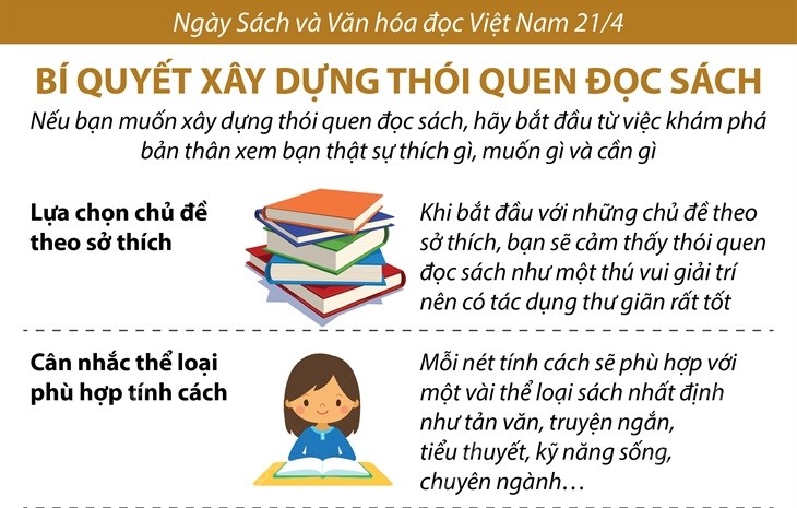 Cần Làm Gì Để Hình Thành Thói Quen Đọc Sách? Gallery 2