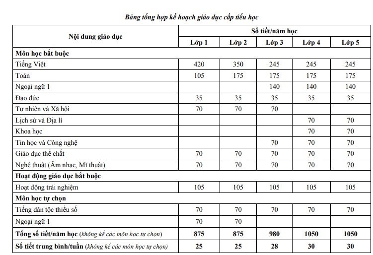 2012 Học Lớp Mấy Năm 2022? Gallery 2