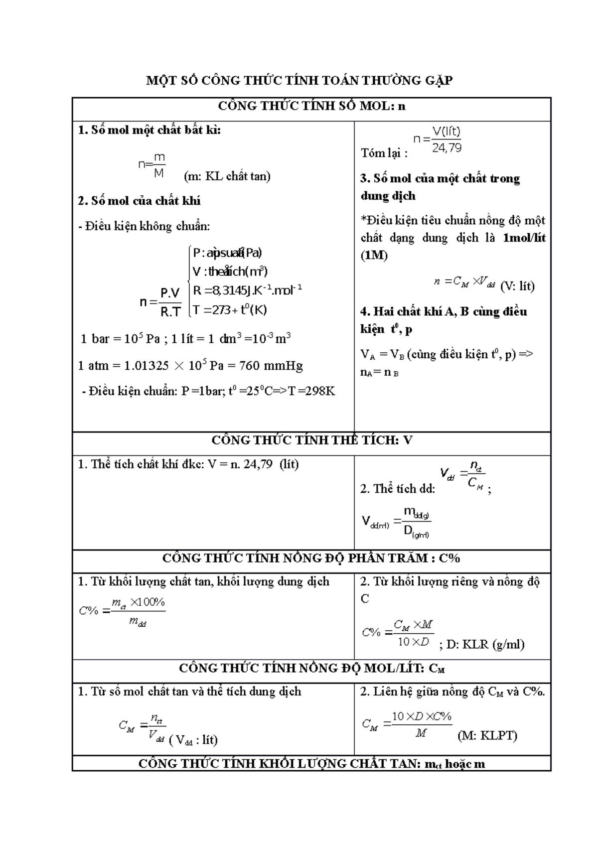 24 79 là gì trong hóa học?