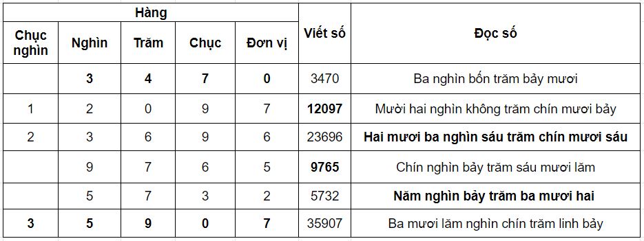 300.000 Lượt Đọc Như Thế Nào? Bí Quyết Thu Hút Độc Giả Khổng Lồ