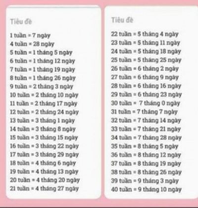 38 Tuần Là Mấy Tháng?