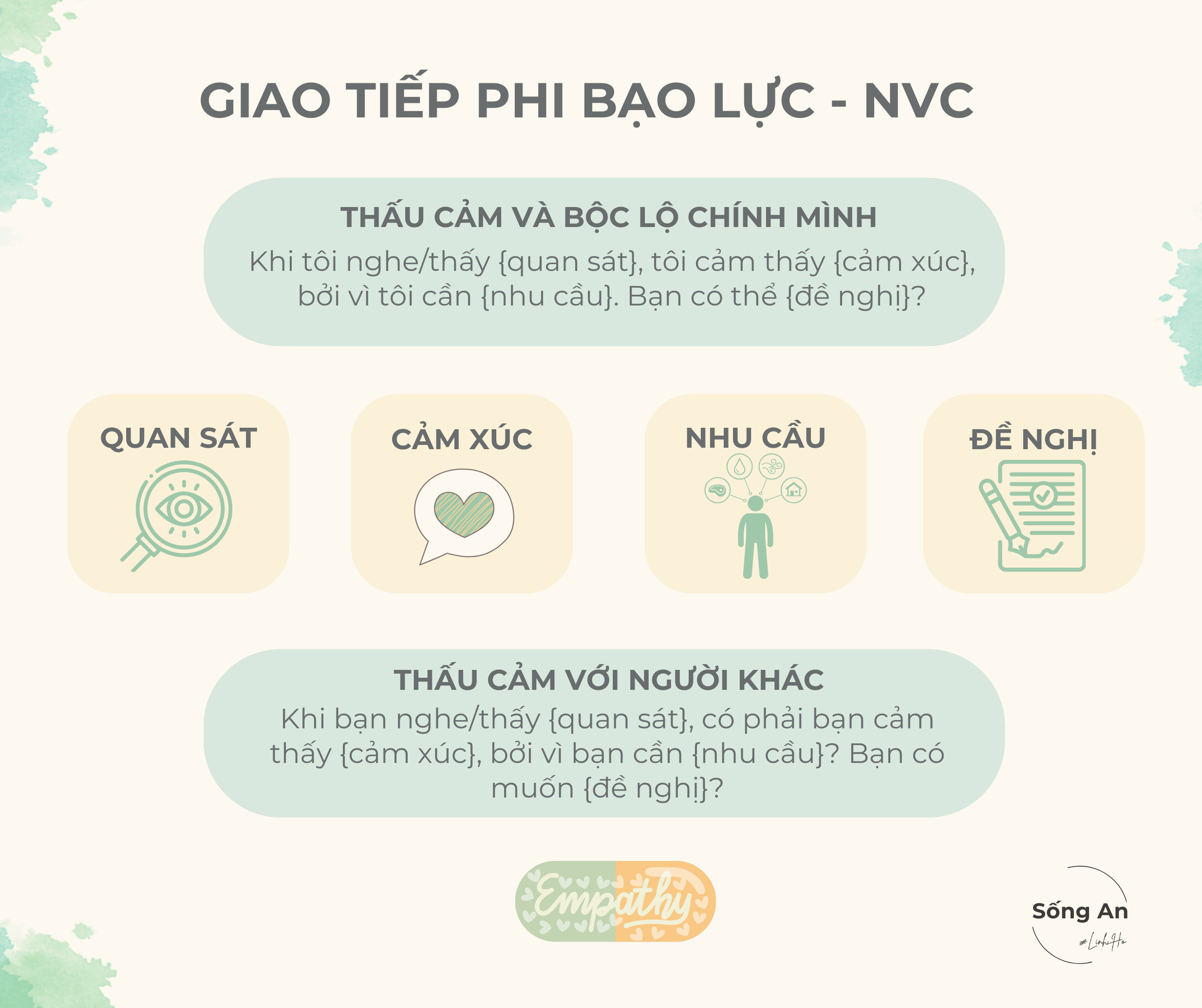 Giao Tiếp Phi Bạo Lực: Hướng Dẫn Thực Hành Hiệu Quả Gallery 1