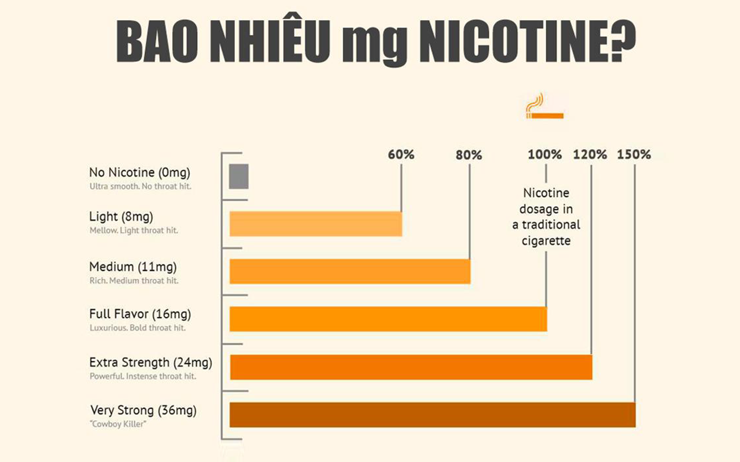 5 Nicotine Là Bao Nhiêu?