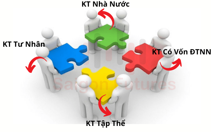 5 Thành Phần Kinh Tế Ở Nước Ta Hiện Nay