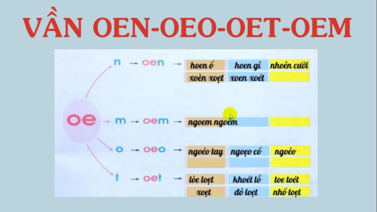 5 Từ Có Vần Oet