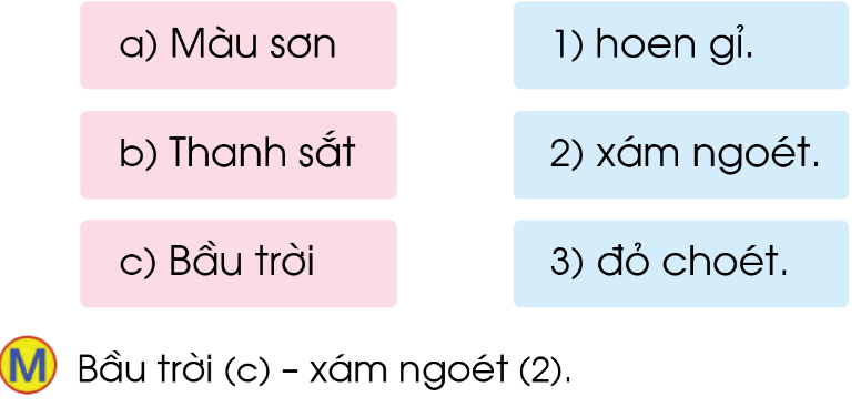 5 Từ Có Vần Oet Gallery 2