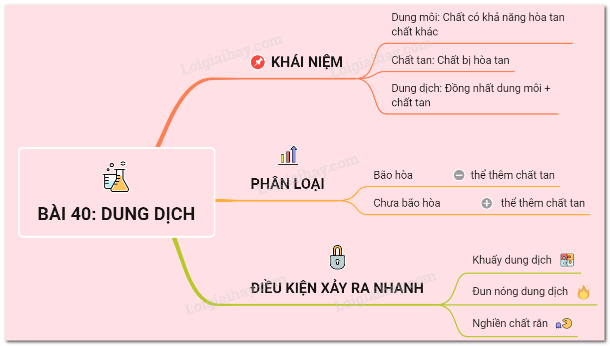 5 Ví dụ về Dung Dịch Gallery 1