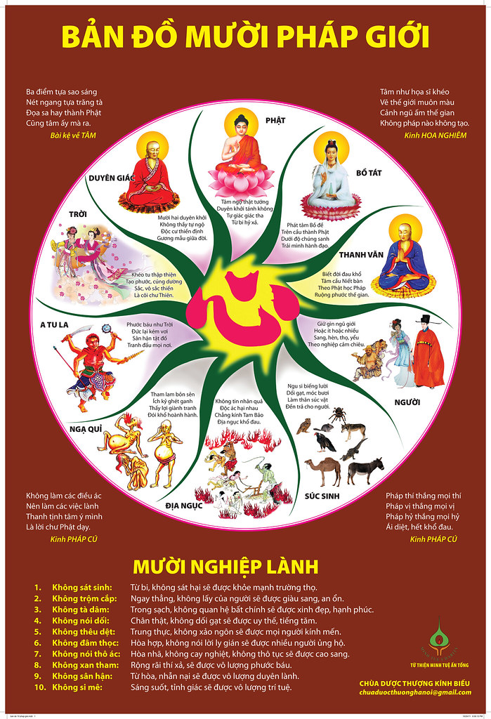 6 Nẻo Luân Hồi Là Gì?