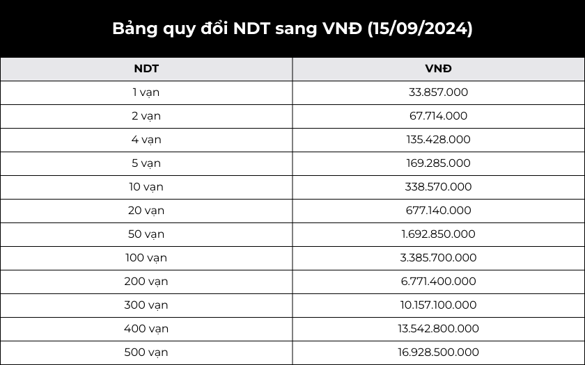600 Vạn Tệ Là Bao Nhiêu?
