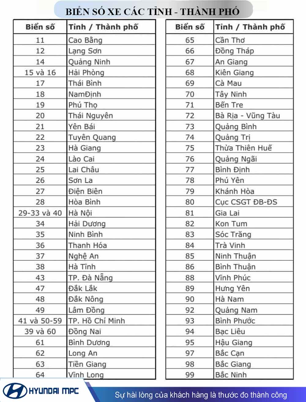 66 Ở Đâu Tỉnh?