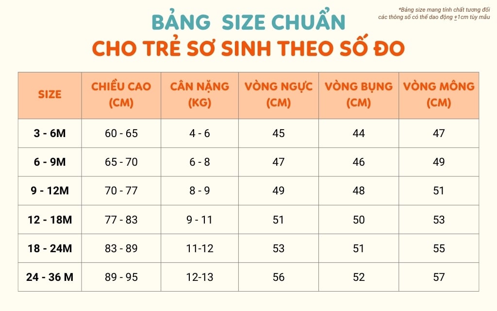 6m là mấy tháng?