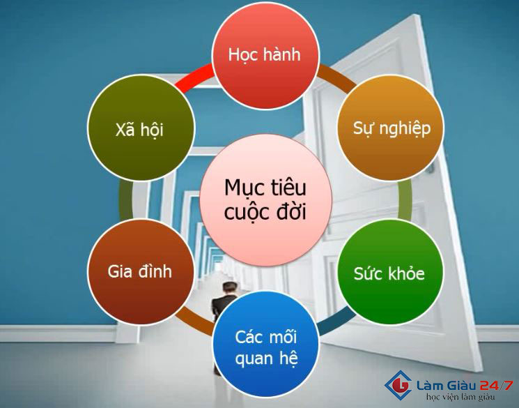 7 Mục Tiêu Lớn Của Cuộc Đời