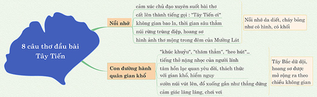 8 Câu Đầu Bài Thơ Tây Tiến Gallery 2
