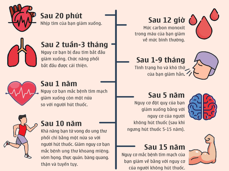 8 Siêu Lợi Ích Khi Từ Bỏ Thuốc Lá