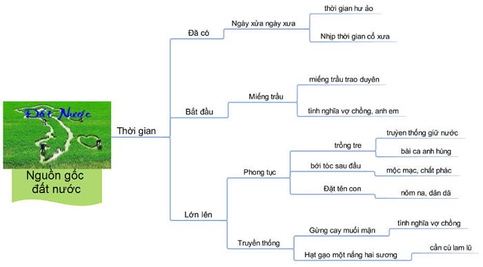 Phân tích 9 câu thơ đầu bài thơ Đất Nước Gallery 1
