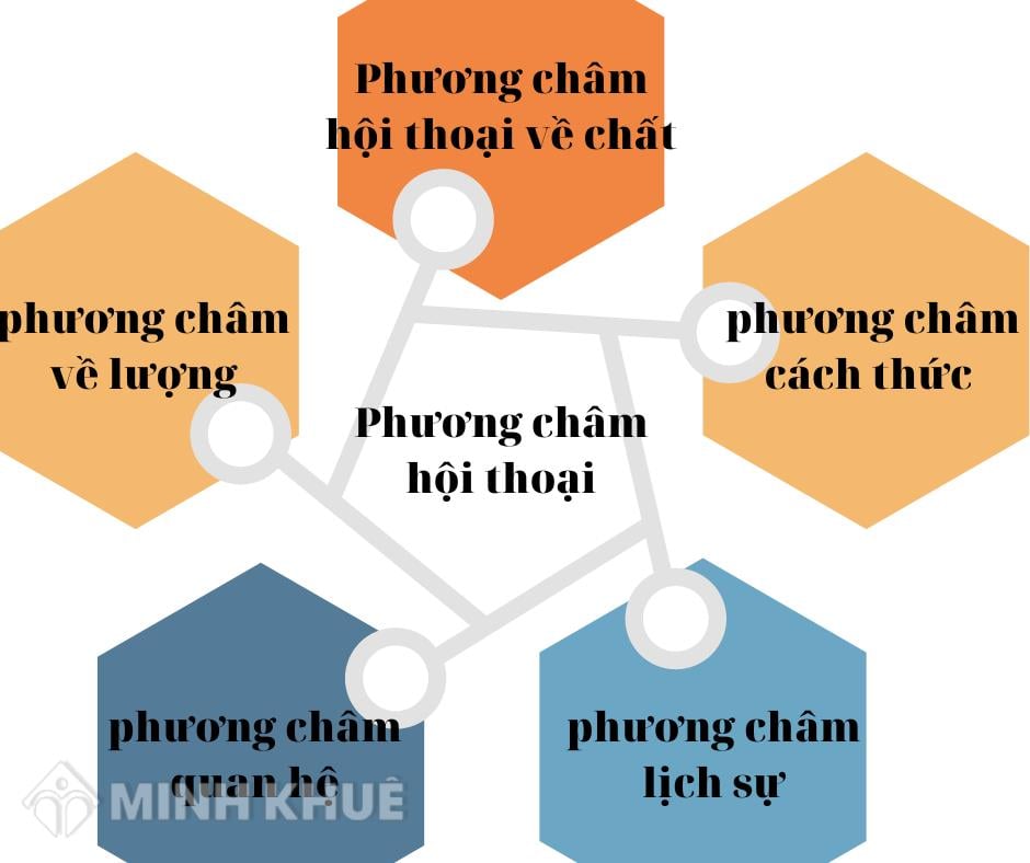Soạn Văn 9 Phương Châm Hội Thoại Gallery 1