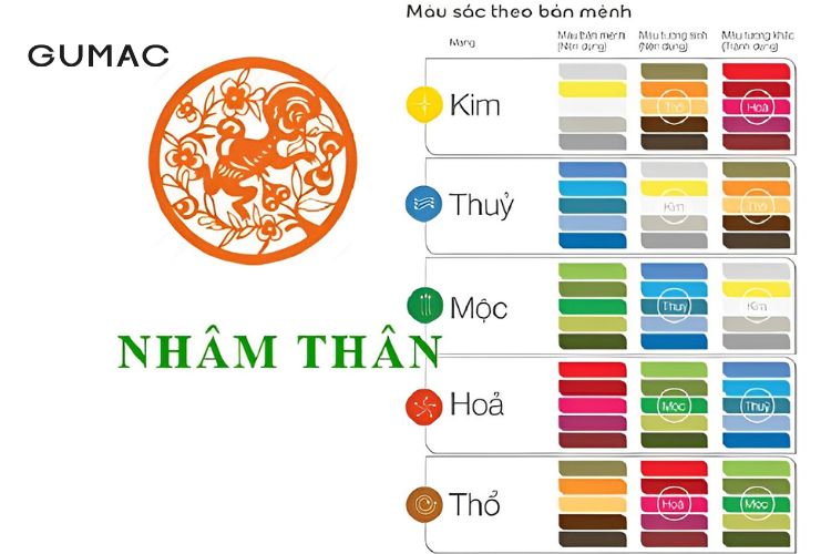 92 Hợp Màu Gì?