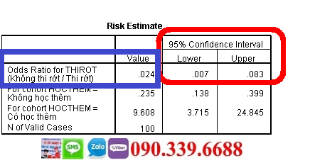 95 CI là gì?